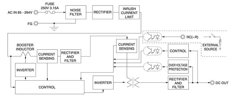 Block Diagram - Cosel PJA Enclosed Low-Profile AC-DC Power Supplies